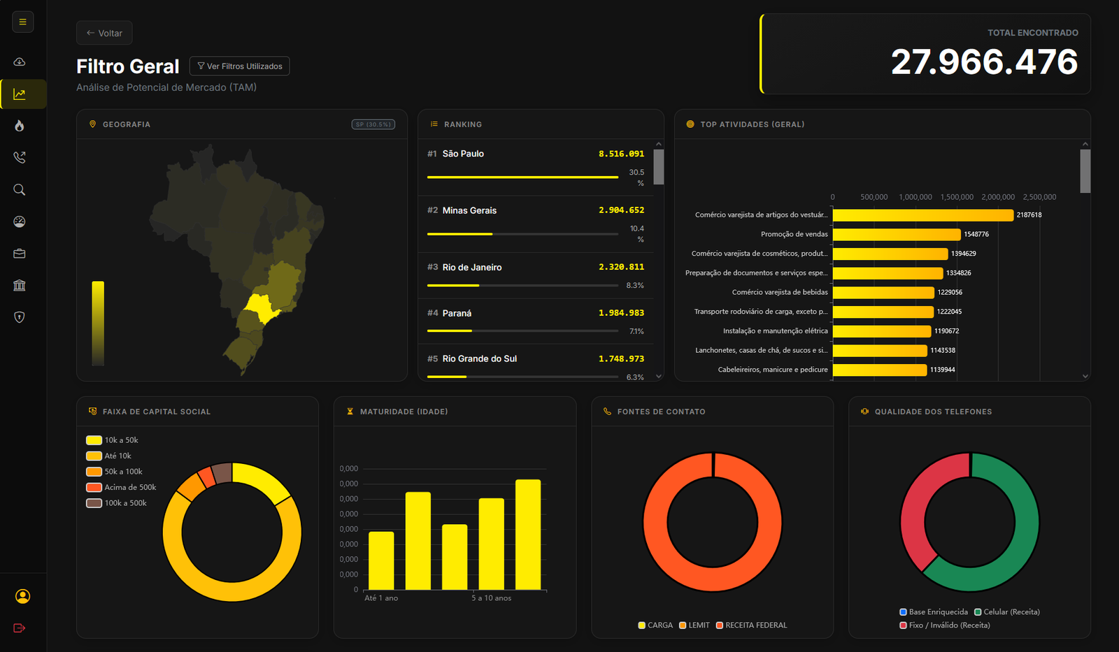 Dashboard Plataforma Lead Sale